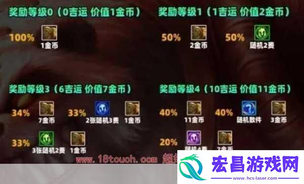 要获取具体的云顶之弈吉星收菜奖励图