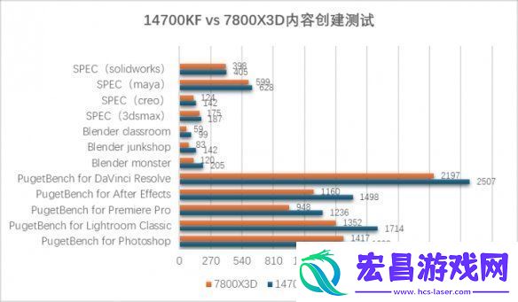 游戏和生产力全都要