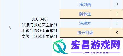 放置江湖历练完成方法