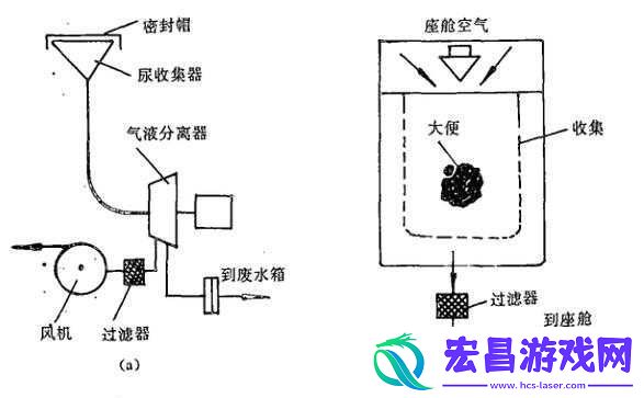 液体收集器系统