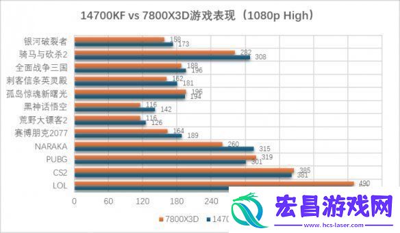 游戏和生产力全都要