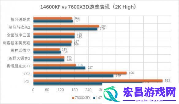 游戏和生产力全都要