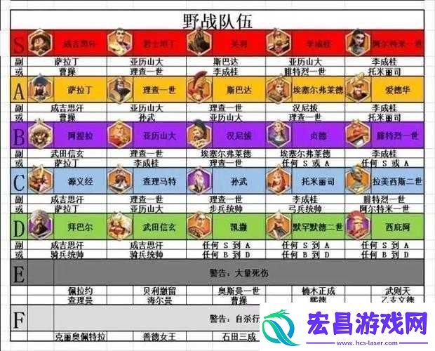 万国觉醒首发将领的选择指南