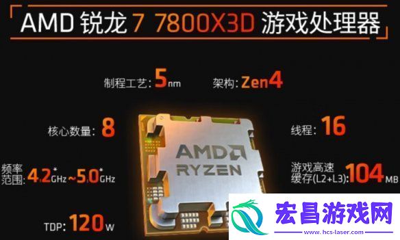 游戏和生产力全都要