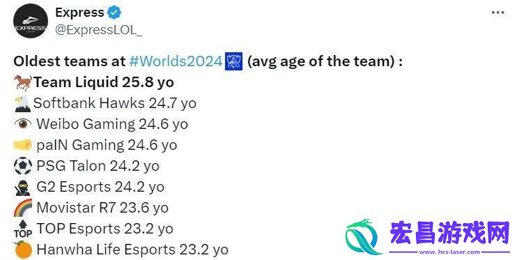外媒统计世界赛队伍平均年龄