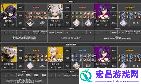深空之眼海拉刻印与配队解析