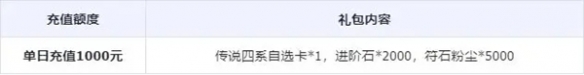小浣熊神兵列传公测充值活动有哪些