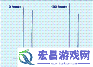 色谱网页直接打开