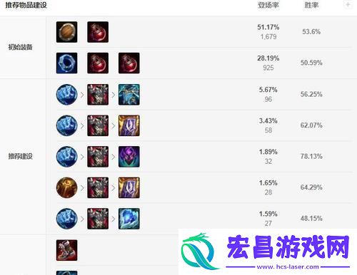 大虫子输出装揭秘