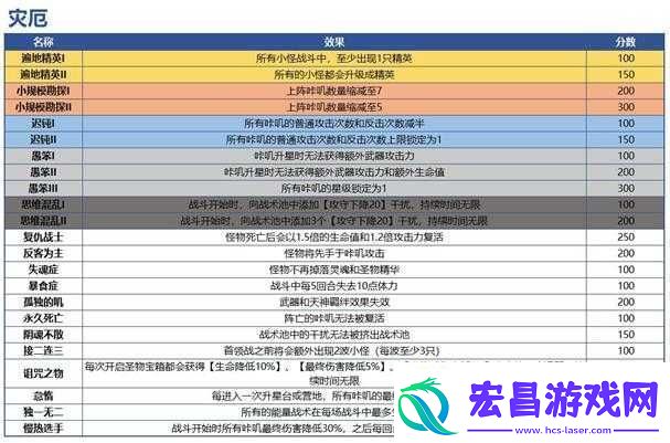 咔叽探险队新手攻略汇总及实用技巧解析