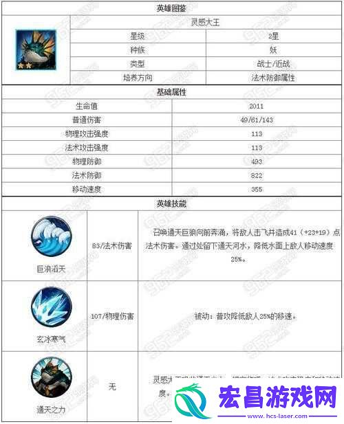 乱斗西游灵感大王阵容搭配攻略