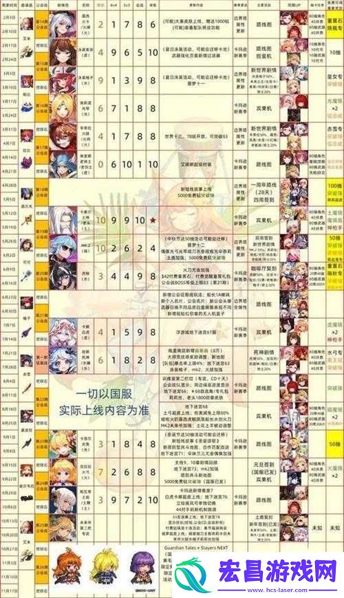 2022最新坎公骑冠剑角色强度排行图流