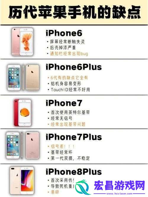中国成熟iPhone性能评测