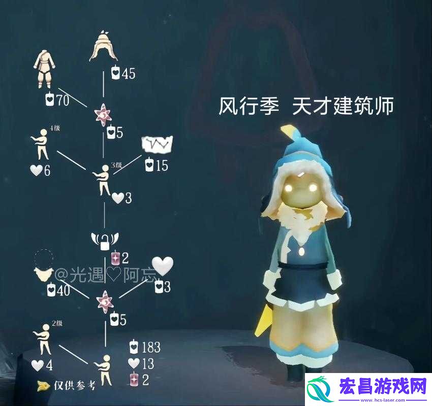 光遇风行季先祖数量概览