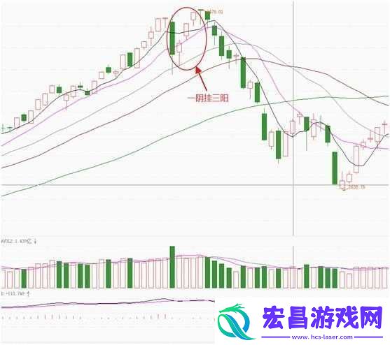 一阴吞两阳怎么做的