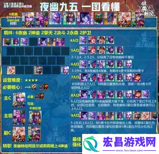 LOL云顶之弈第赛季阵容6光4云霄体系解析