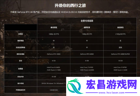 Apocryph游戏配置需求及全系统介绍