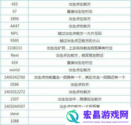 我的世界手游三合一种子介绍与评价