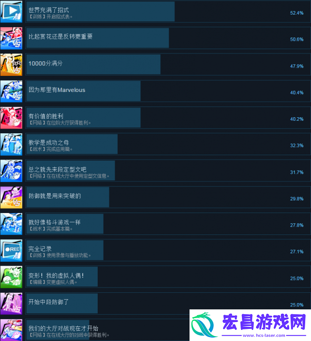 苍翼默示录交叉组队战全成就及达成方法列表一览