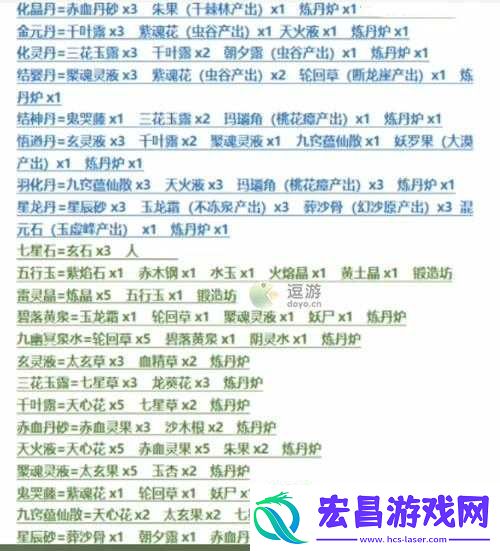 堆叠修仙凝气丹合成方法解析