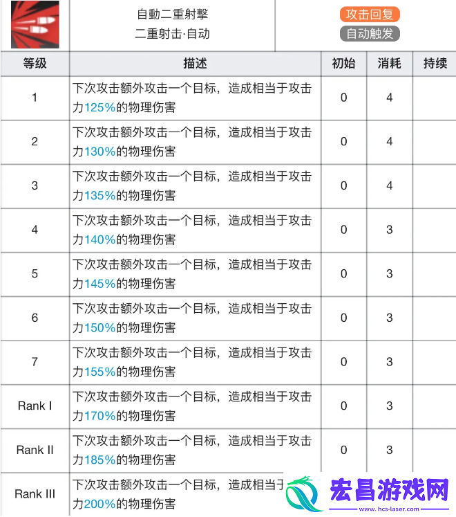 述说明日方舟蓝毒专精材料效果表