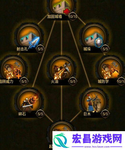 列王的纷争攻城战和防守战兵种选择攻略