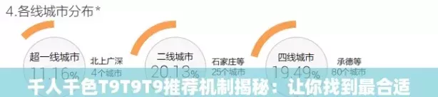 千人千色T9T9T9推荐机制揭秘