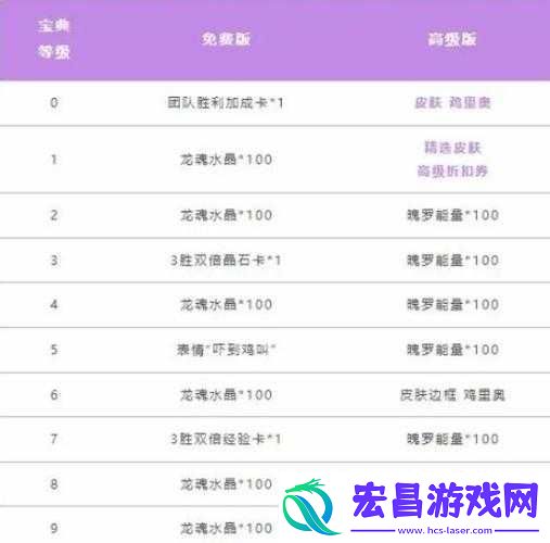 英雄联盟鸡里奥宝典可获取的奖励清单