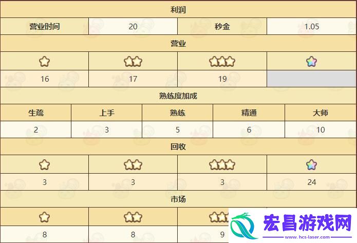 诺弗兰物语冰沙配方详情