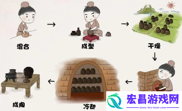 瓷器工艺是如何制造的