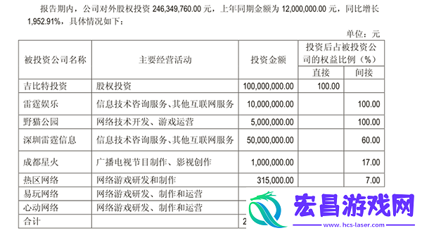 吉比特上半年实现营收7.2亿元净利润达2.99亿元