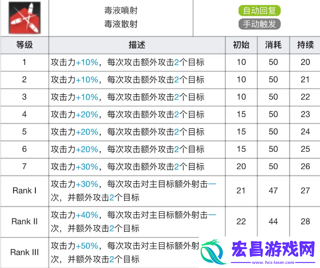 述说明日方舟蓝毒专精材料效果表