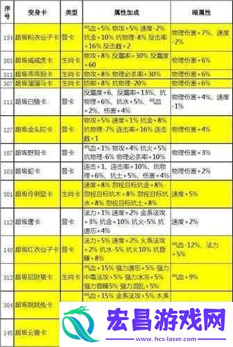 问道手游水系变身卡推荐一览
