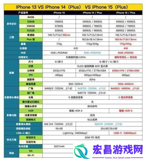 中国成熟iPhone的性能评测