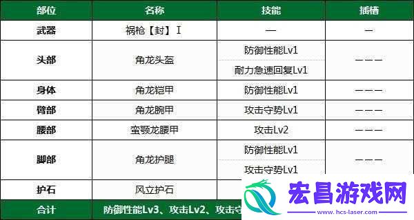 怪物猎人崛起PC版下位全武器配装推荐
