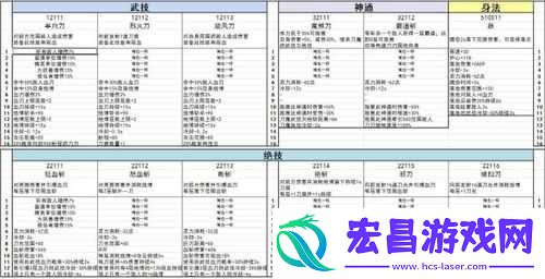 鬼谷八荒体力之芽词条效果如何