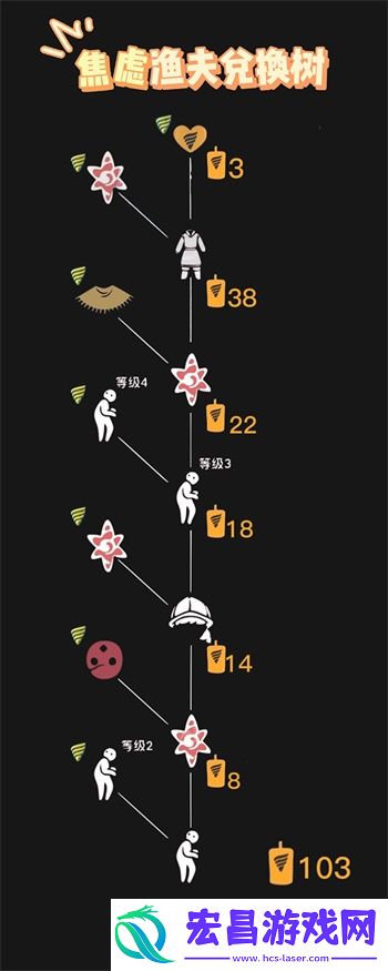 光遇渔夫斗篷怎么获得