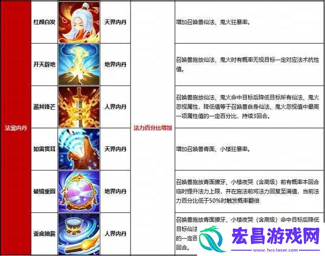 造梦无双内丹系统详解