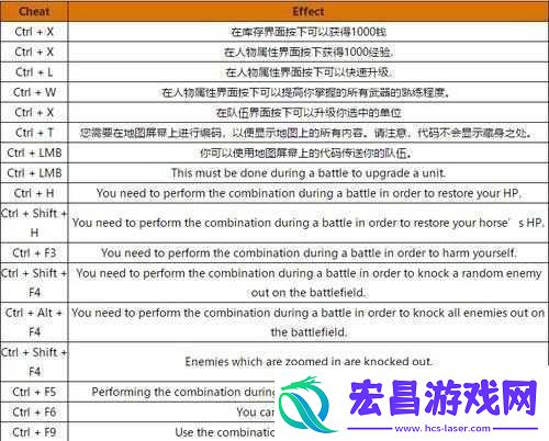 骑马与砍杀秘籍及作弊码汇总一览