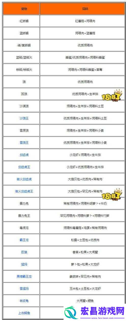 创造与魔法战宠分类及推荐