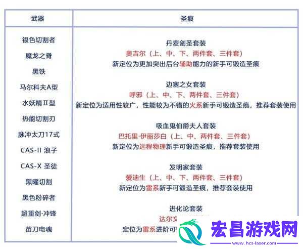 崩坏3武器强化指南