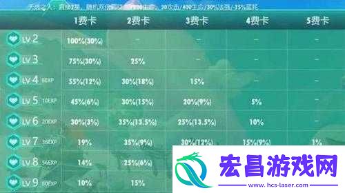 云顶之弈第名得分机制解析
