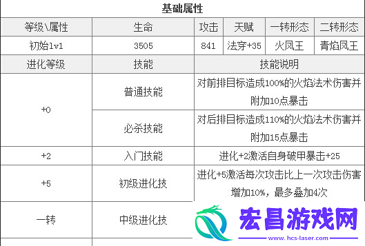 去吧皮卡丘凤王属性图鉴解析
