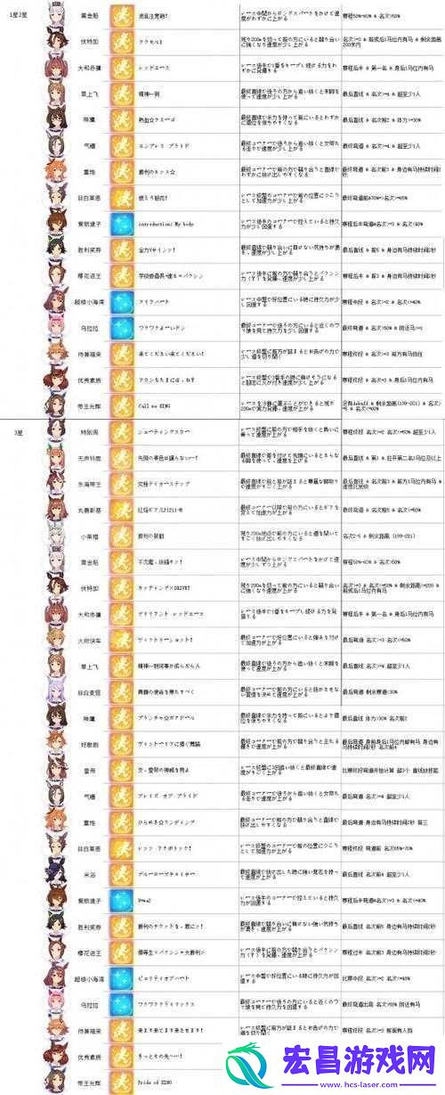 赛马娘手游玩法介绍