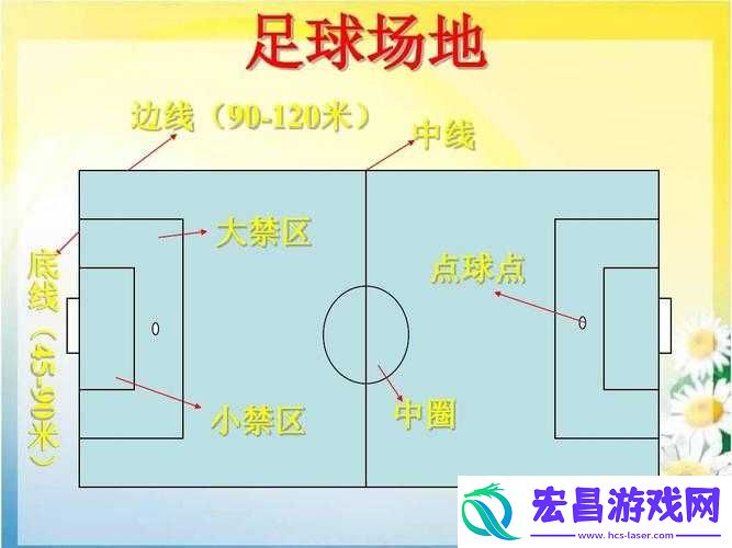 天天爱足球萌新进阶指南