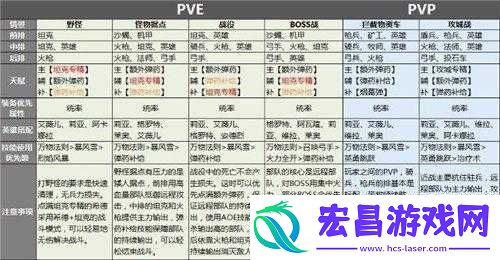 攻城型英雄希德技能加点攻略