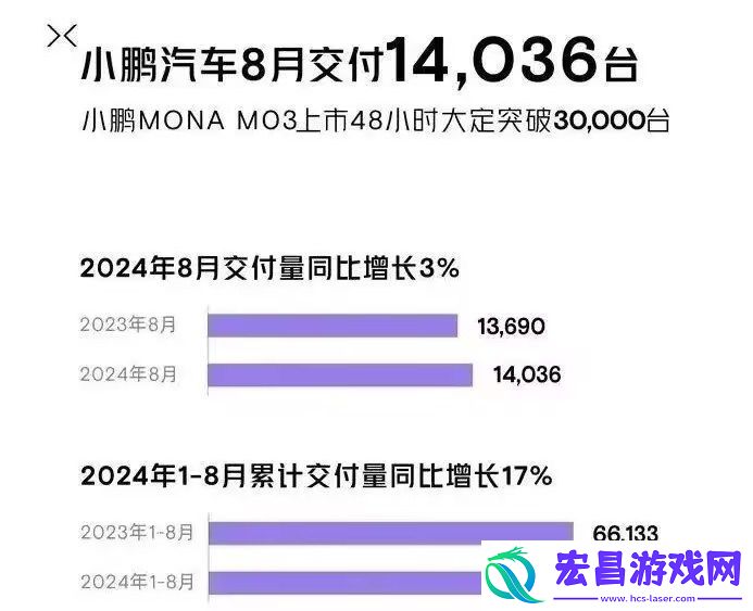 2024年8月汽车销量