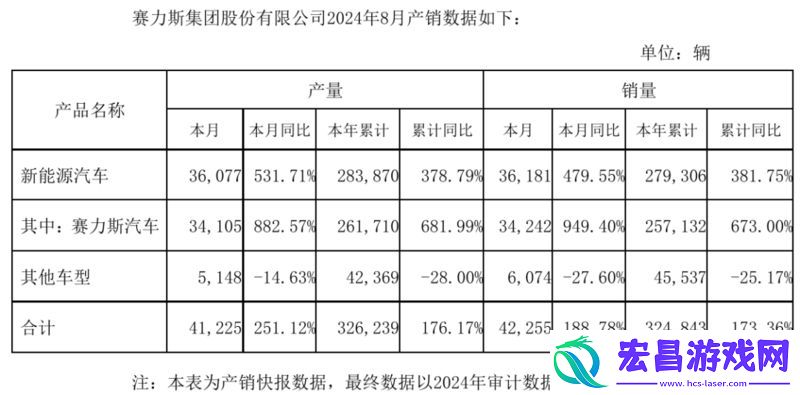 2024年8月汽车销量