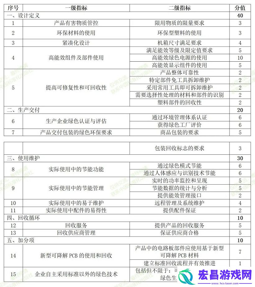 持续推动低碳发展理念