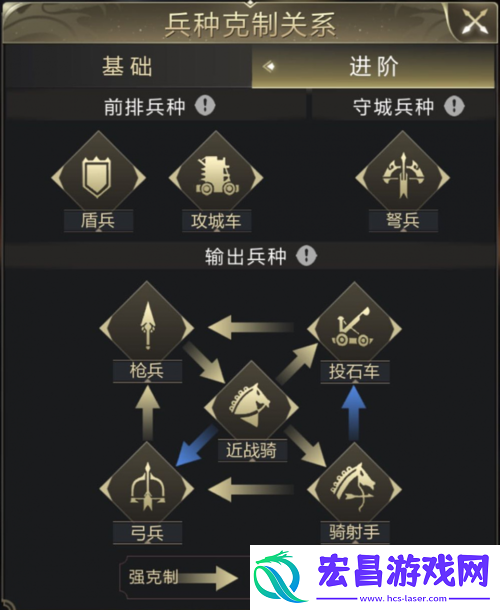 乱世王者游戏中的总动员功能详解
